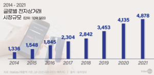 서비스 트렌드, 교환 환불, 전자상거래, 역물류