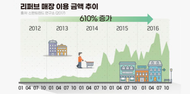 서비스 트렌드, 교환 환불, 전자상거래, 역물류