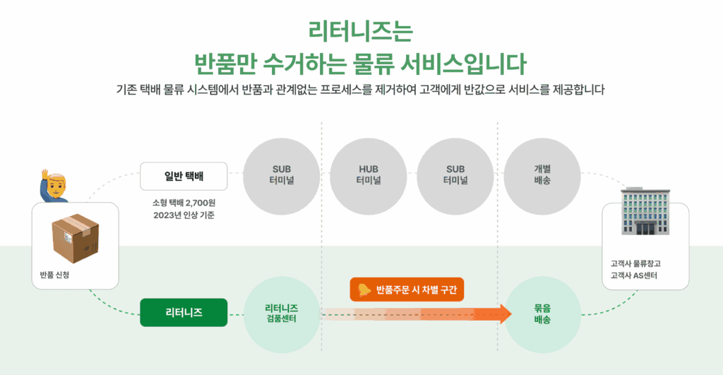 택배 포장, 환불거부 신고, 소비자 권리, 반품 사유, 결제 취소/환불