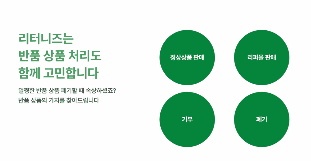 아마존 물류 시스템, 아마존 반품, 재고 처리, 아마존 프라임, 악성재고