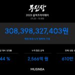 무신사 입점, 무신사 무진장, 무신사 플러스배송, 재고 관리, 양품화