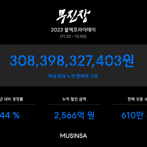 2025년 대형 브랜드, 플랫폼 세일 기간은?