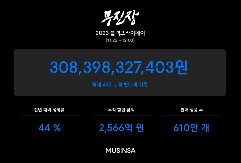 2025년 대형 브랜드, 플랫폼 세일 기간은?