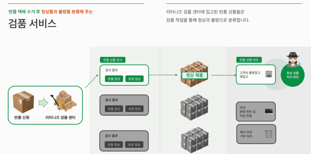 악성재고, 재고 관리, 옷 기부, 기부 세액공제, 기부금 영수증