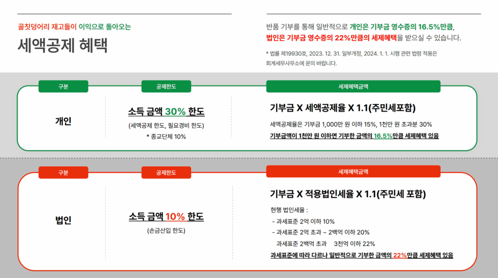 악성재고, 재고 관리, 옷 기부, 기부 세액공제, 기부금 영수증