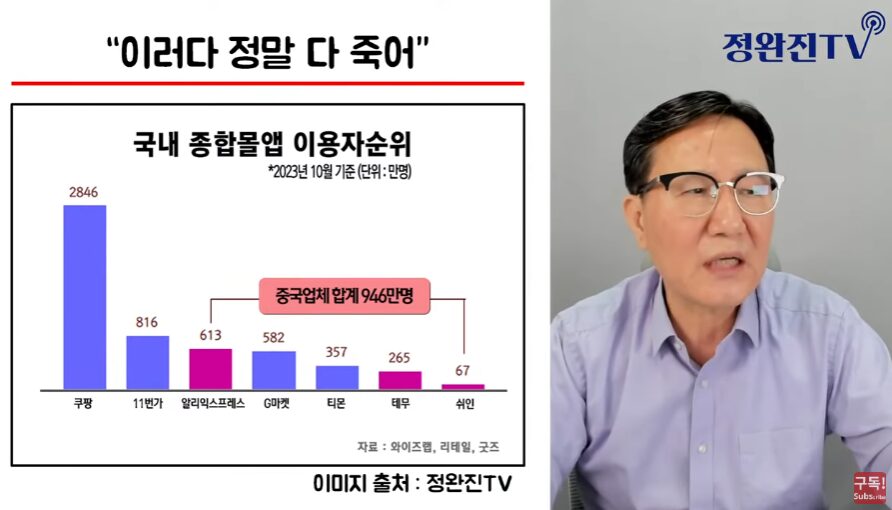 역직구, 크로스보더, 쇼피코리아, 쇼피셀러센터, 쇼피 입점