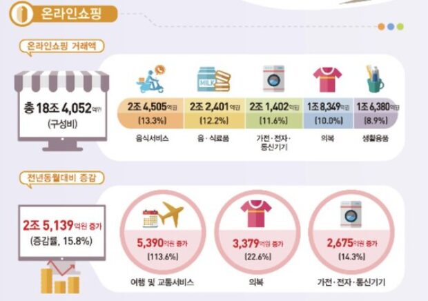 퀵커머스, 이커머스 플랫폼, B마트, 요마트, MFC 물류센터