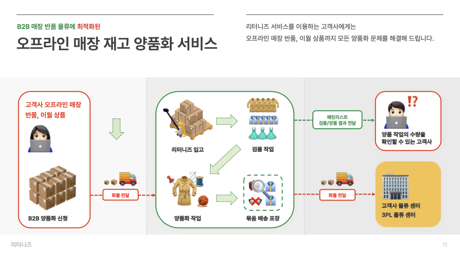 재고 처리, 온라인 셀러, 기부 세액공제, 대한사회복지회, 반품 수거