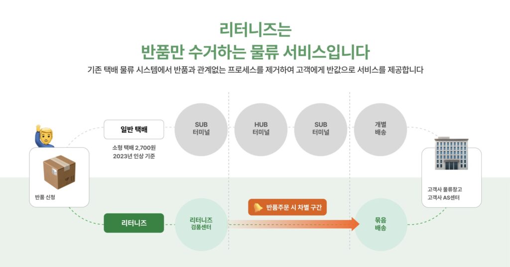 재고 처리, 온라인 셀러, 기부 세액공제, 대한사회복지회, 반품 수거