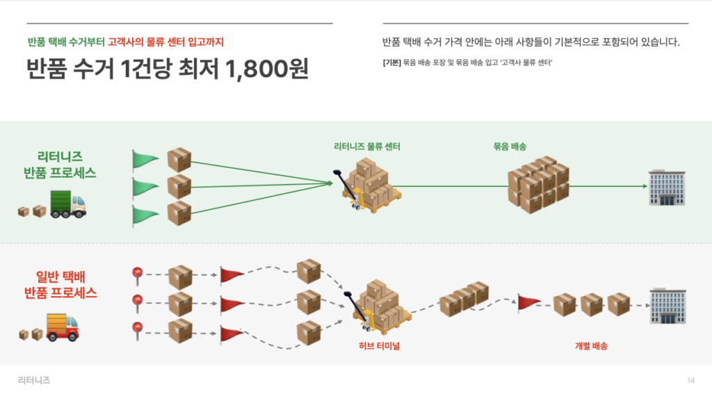 팔레타이징, 물류 자동화, 재고 관리, 물류 로봇, 생산성 향상