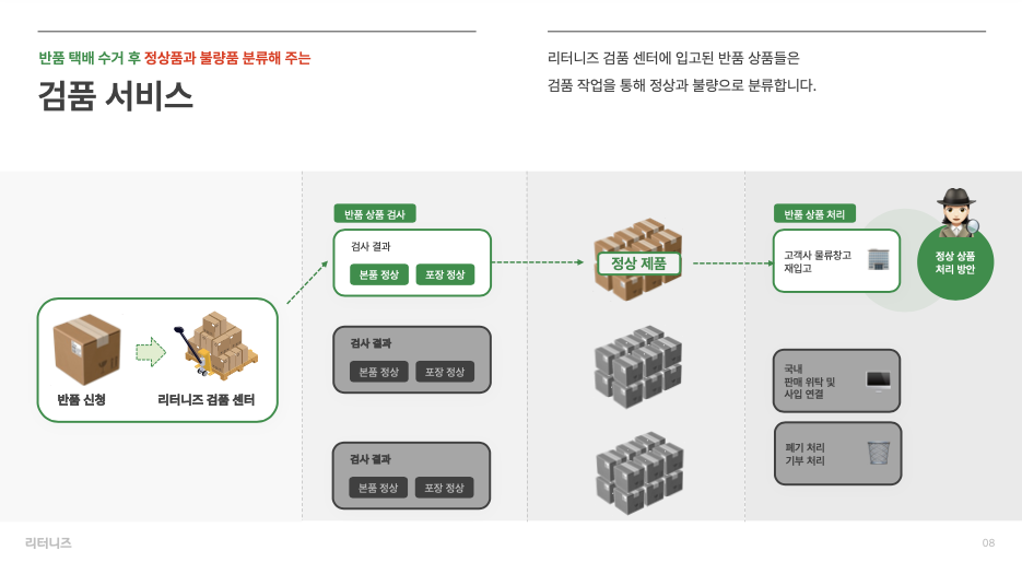 재고 처리, 온라인 셀러, 기부 세액공제, 대한사회복지회, 반품 수거
