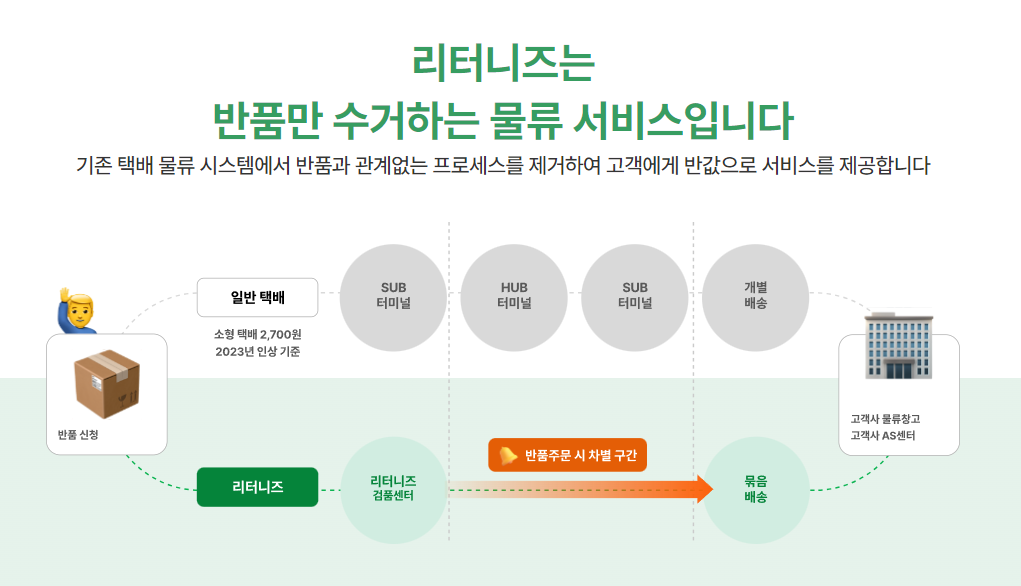 뷰티 카테고리, 버티컬 커머스, 무신사 뷰티, 뷰티 시장, 스마트 물류
