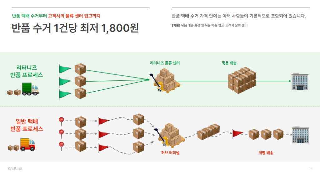 소셜 커머스, 유튜브 쇼핑, 틱톡 쇼핑, 인스타그램 쇼핑, 오픈마켓 소셜커머스 차이