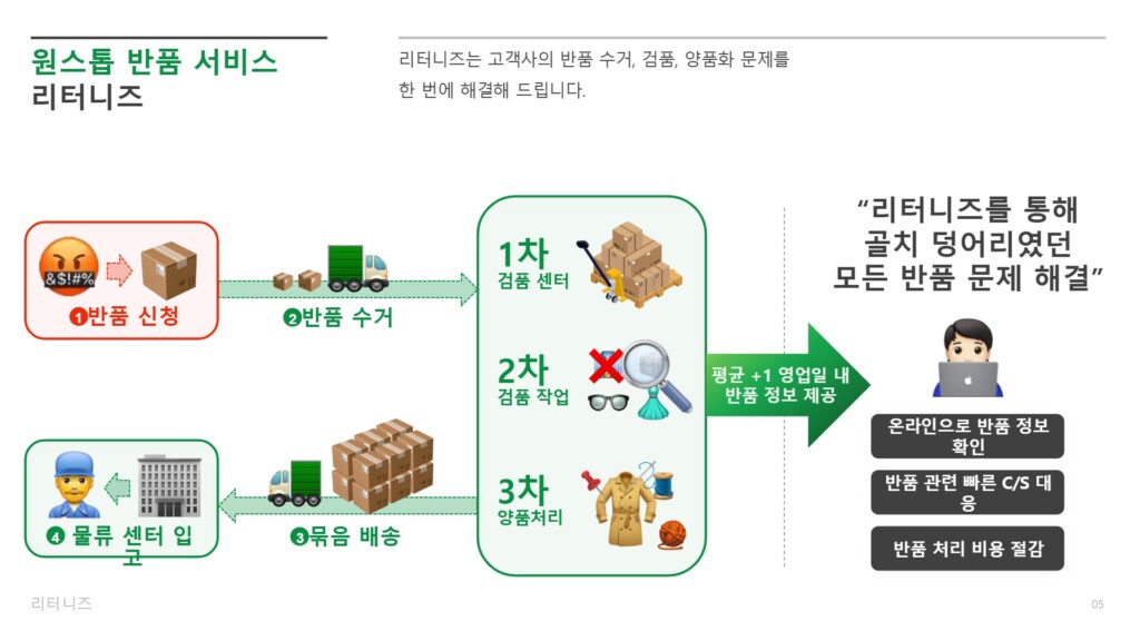리터니즈, 반품