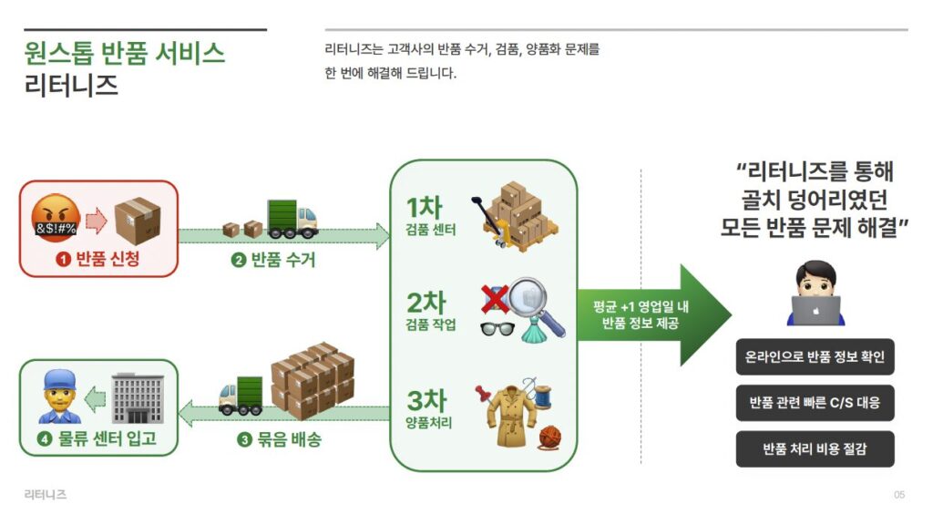 네이버 플러스 스토어, 네이버 판매자, 네이버 배송, 네이버 쇼핑 반품, 고객 만족도, 반품, 리터니즈