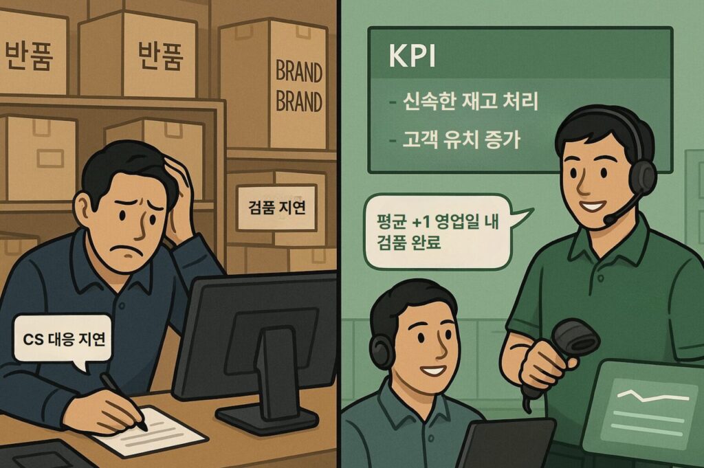 패션 반품 솔루션, 리터니즈와 파트너십