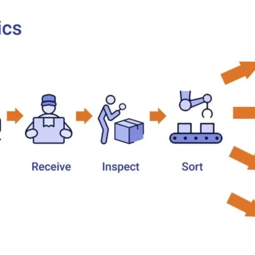 왜 미국의 반품(Returns) 모델은 구조적으로 다른가
