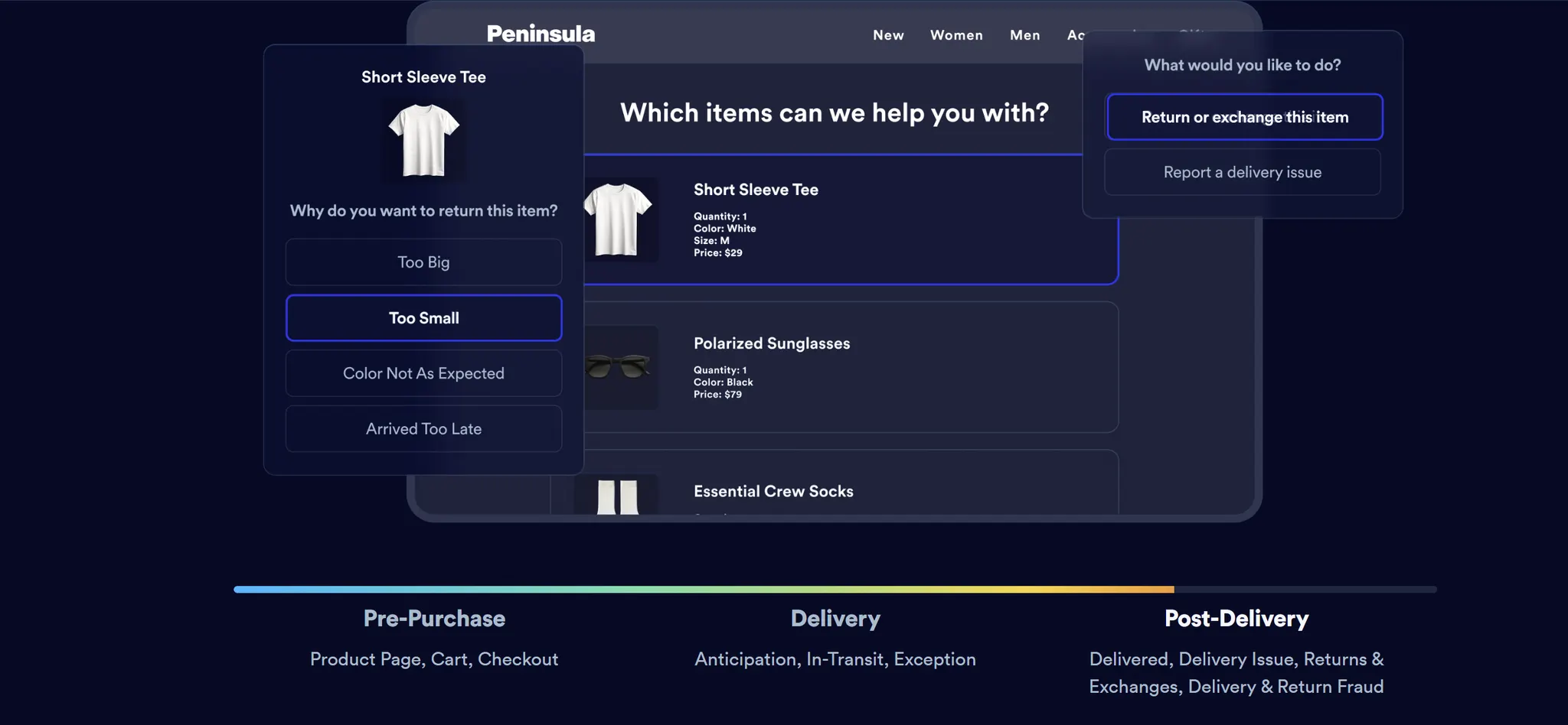 미국 반품 스타트업 분석