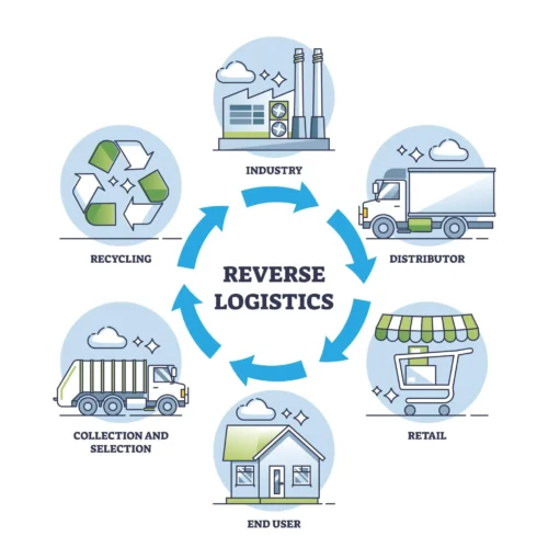 미국 반품(Returns)은 어떻게 하나의 산업이 되었나?