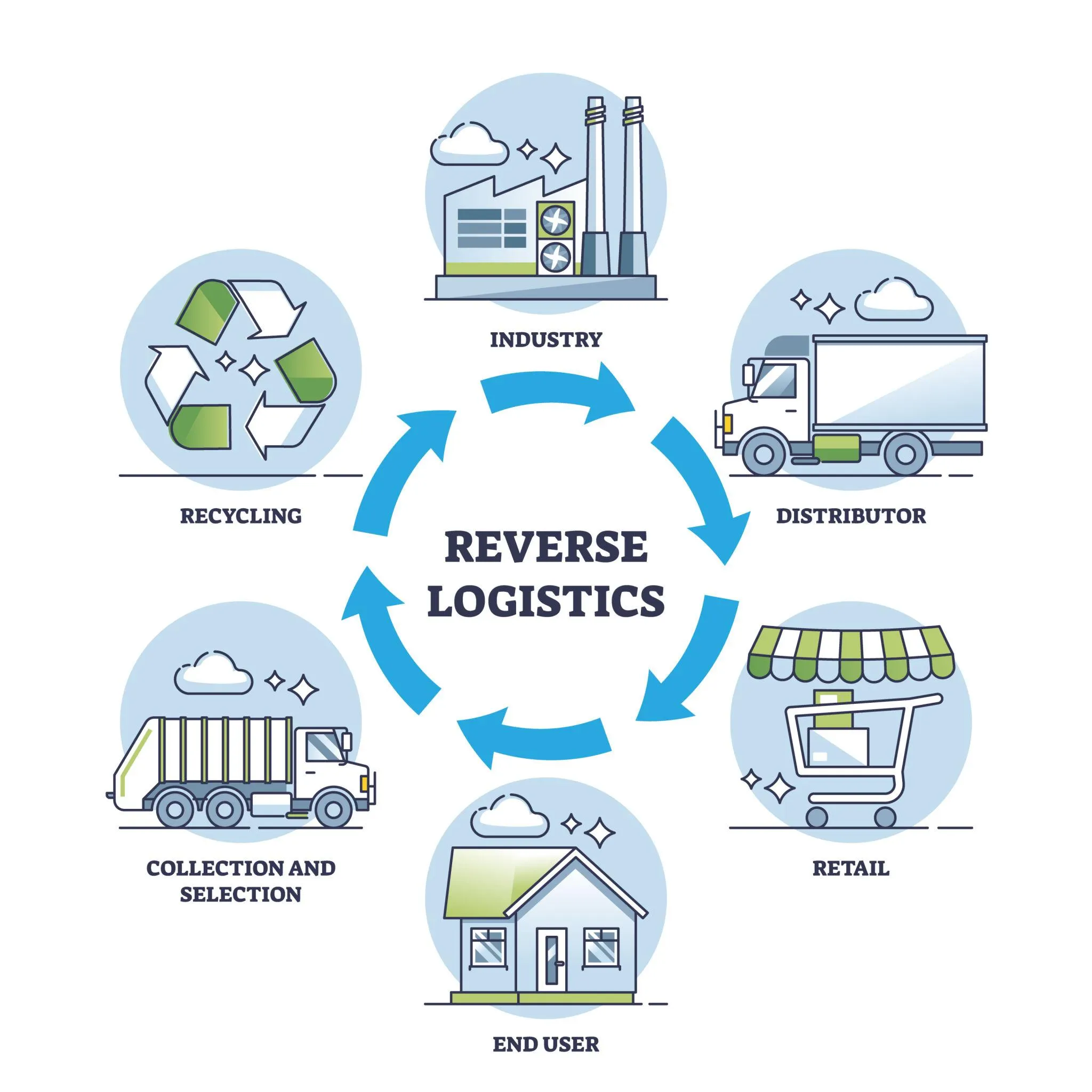 미국 반품(Returns)은 어떻게 하나의 산업이 되었나?